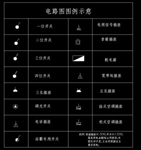 电路图例示意