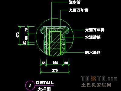 别墅实套、欧式情怀场景详图1套